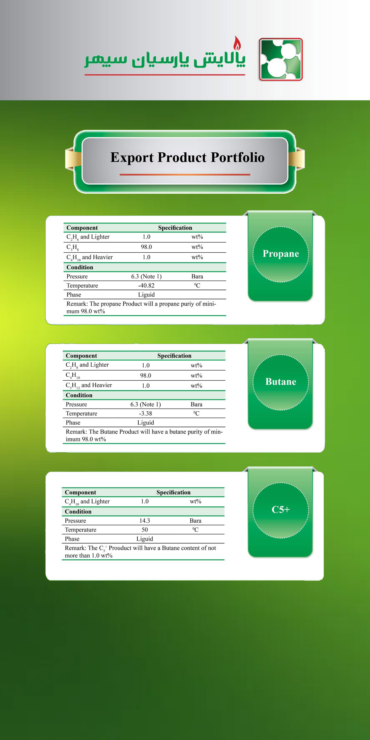 Palayesh Parsian Sepehr Gas Refinery