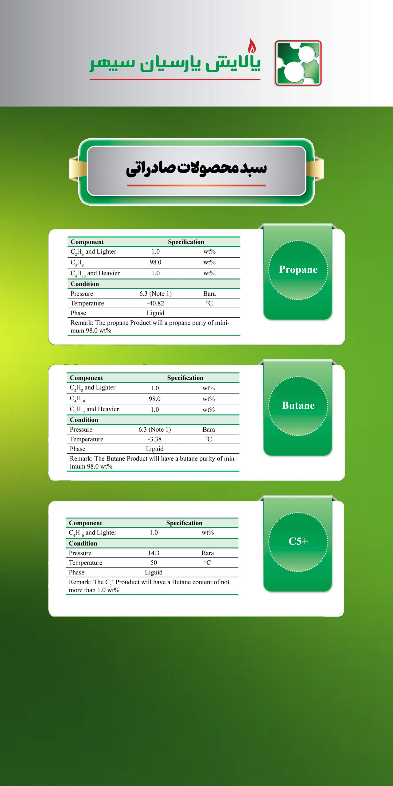 پالایشگاه گاز پالایش پارسیان سپهر